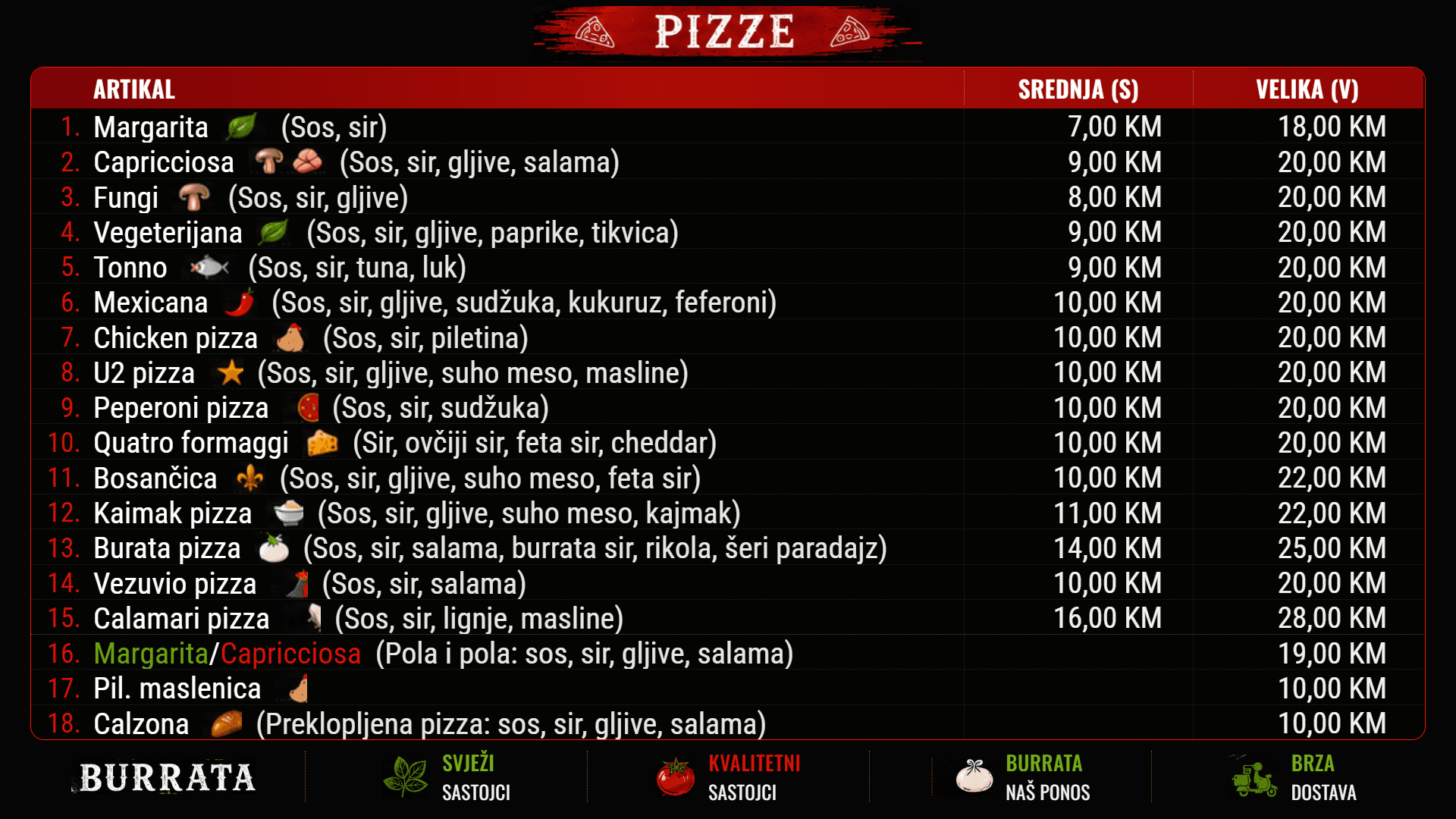 Pizze — cjenovnik s naše table